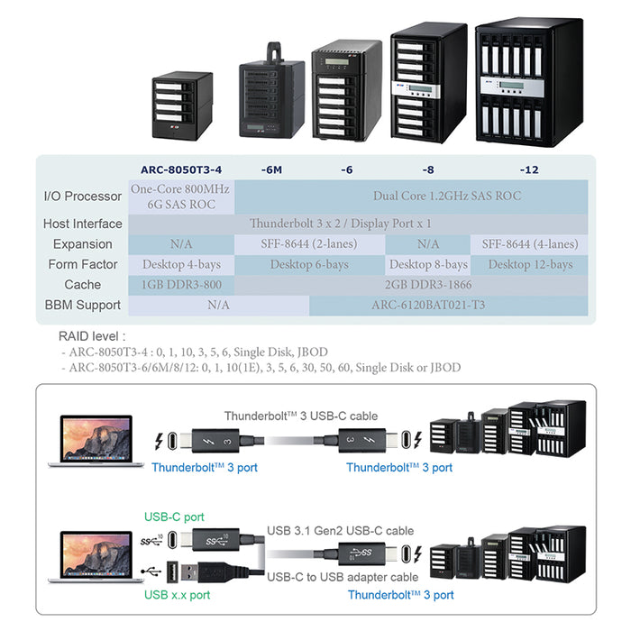 Areca ARC-8050T3 4 Bay RAID SAS /SATA 12G Thunderbolt 3 Tower Enclosure